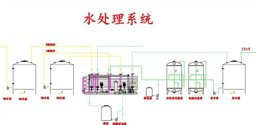 水處理2T雙級反滲透機(jī)組