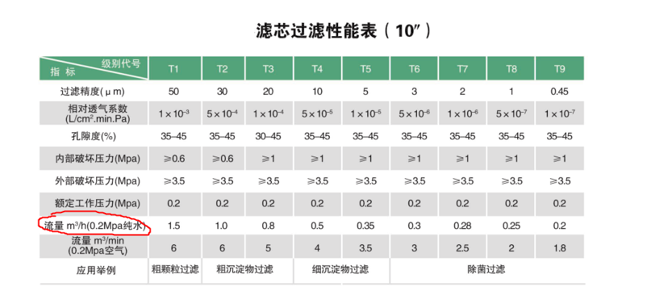 調(diào)配殺菌系統(tǒng)--微孔過濾器